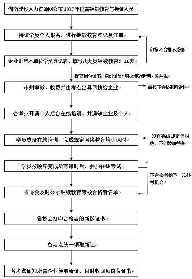 株洲房屋建筑工程監(jiān)理,湖南公用工程監(jiān)理,房屋建筑施工,房屋建筑承包,造價(jià)咨詢(xún)